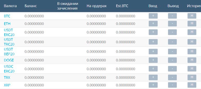 Балансы на торговой площадке