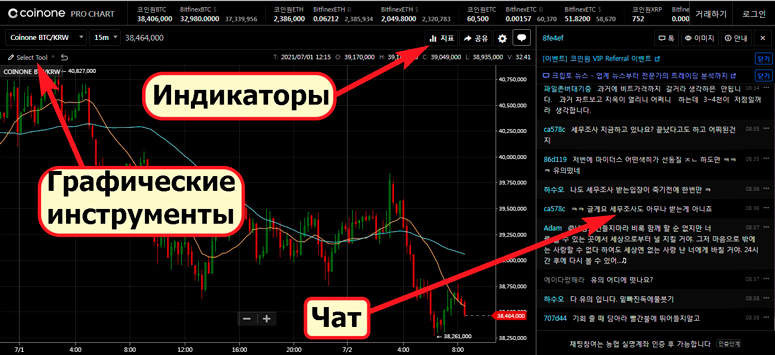 График для проведения технического анализа