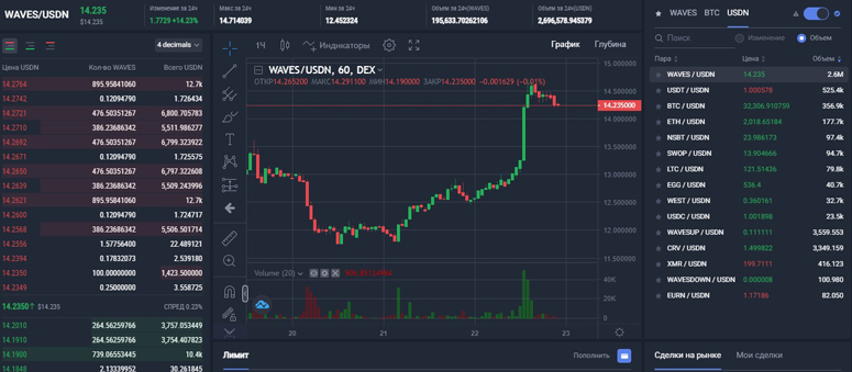 Интерфейс криптоплатформы