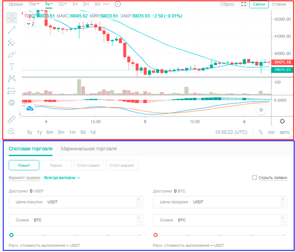 Платформа CoinEx