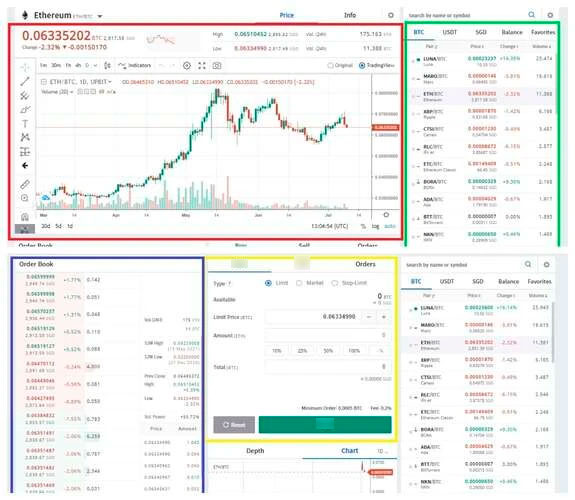 Интерфейс криптовалютной биржи