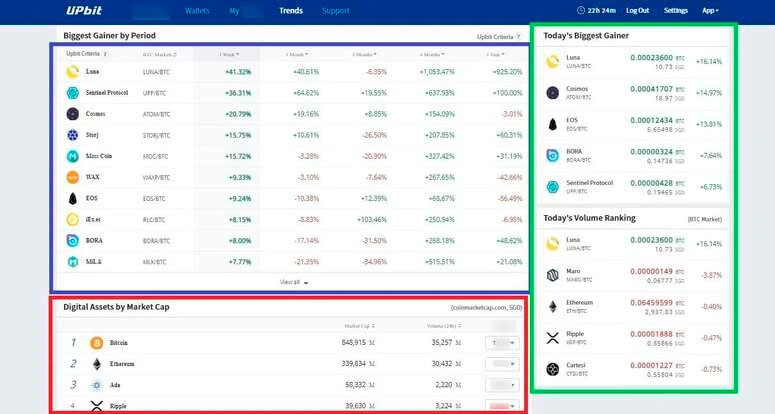 Сервис Upbit Trends
