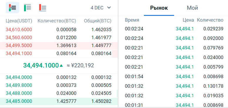 Постепенное исполнение ордеров