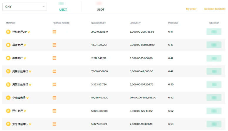 Платформа для обмена фиата
