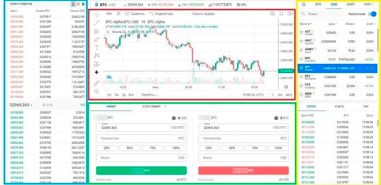 Интерфейс биржи