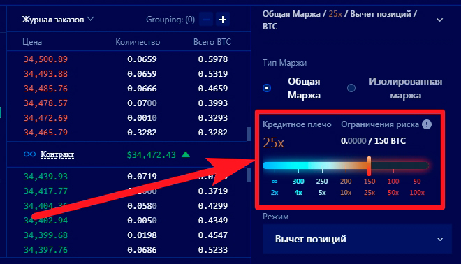 Кредитное плечо 1:100