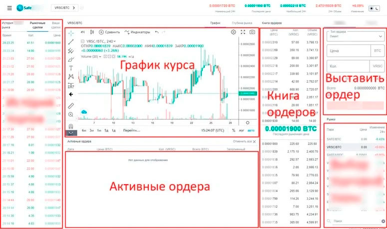 Криптобиржа SafeTrade