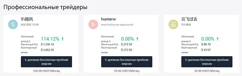 Выбор трейдера для копирования его действий