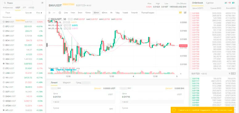 Торговый терминал на бирже biki.com