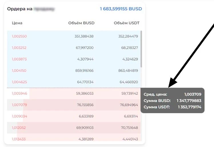 Стакан ордеров на продажу