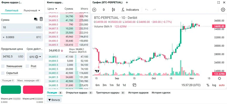 Сделки с деривативами