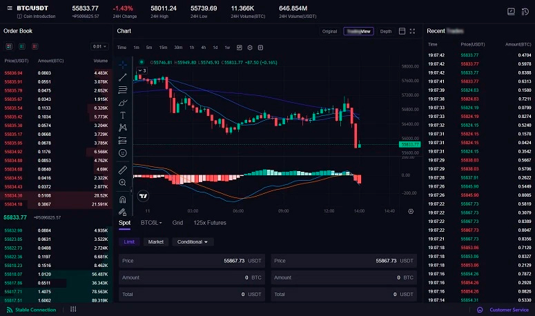 Трейдинг CoinW