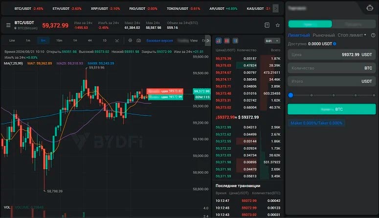 Покупка и продажа криптовалют