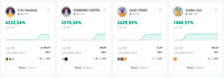 Копитрейдинг на бирже