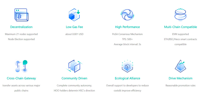 Преимущества площадки для разработки dApps