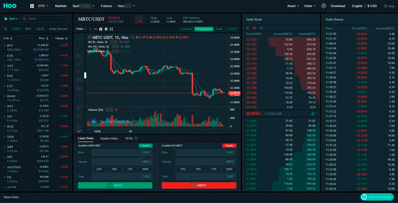 Структура трейдинговой платформы стандартная