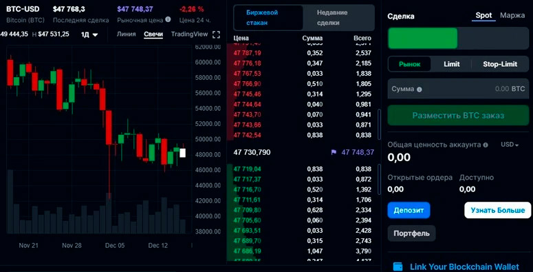 Инструменты для трейдинга на бирже