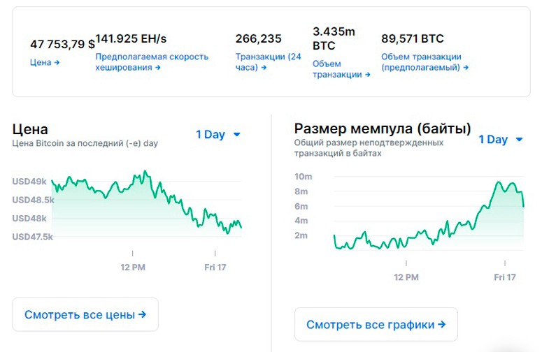 Метрики блокчейна Биткоин