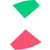 ExMarkets