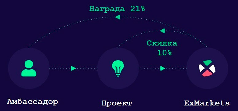 Амбассадорская программа