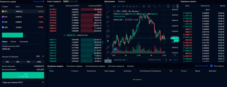 Интерфейс биржи