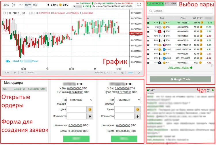 Торговый интерфейс Mercatox