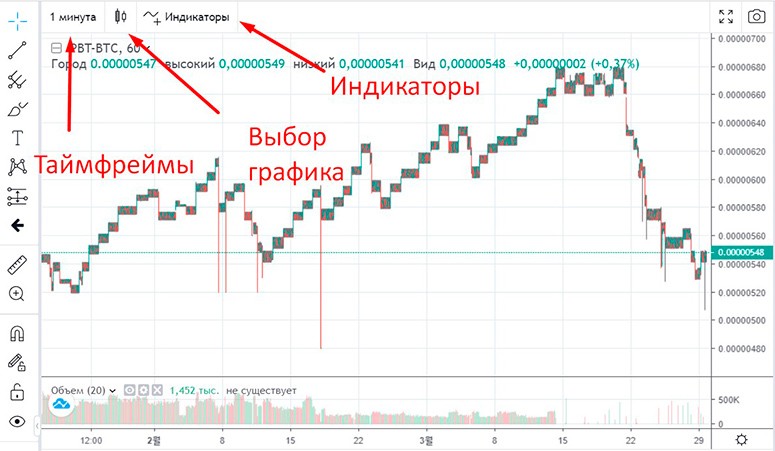 TradingView