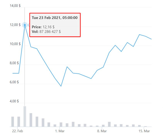 Курс RAY с 21 февраля по 16 марта