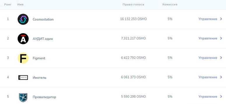 Стекинг криптовалюты