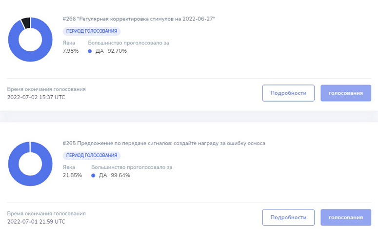 Список предложений