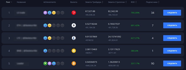 Подписка на копитрейдинг
