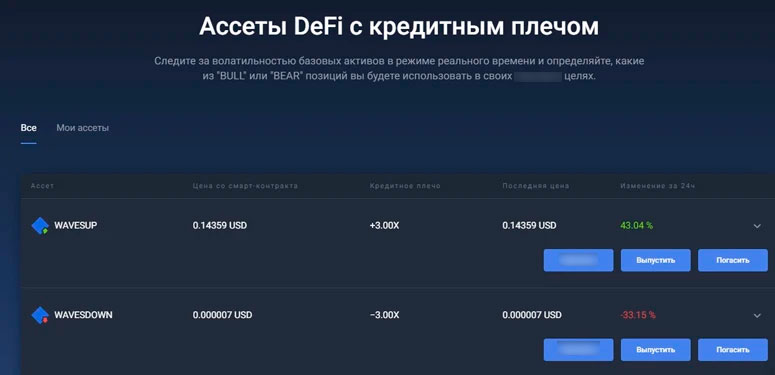 Выбор ассетов с кредитным плечом
