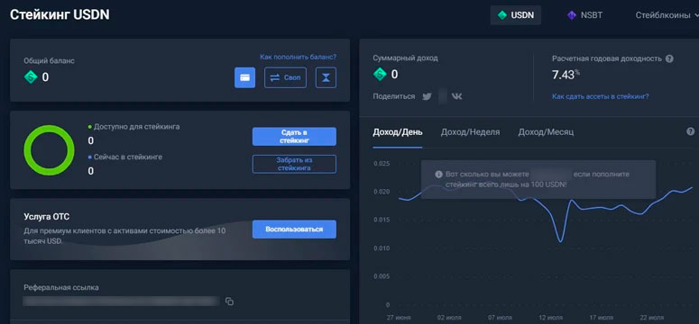 Инвестиционные операции на криптобирже