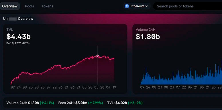 Информация об активных пулах