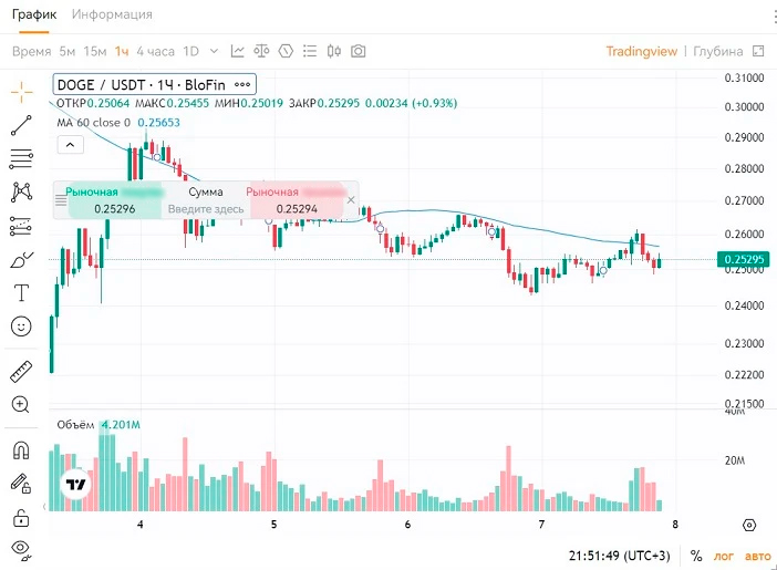Торговля фьючерсами на BloFin