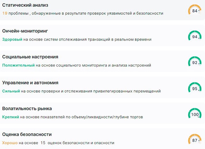 Итоги четвертого аудита Biswap, проведенного 10 сентября 2021 года