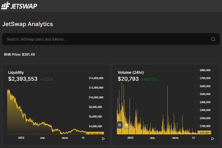 Интерфейс сервиса JetSwap Analytics