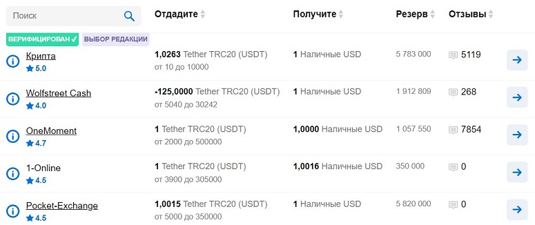 Обмен цифровых монет