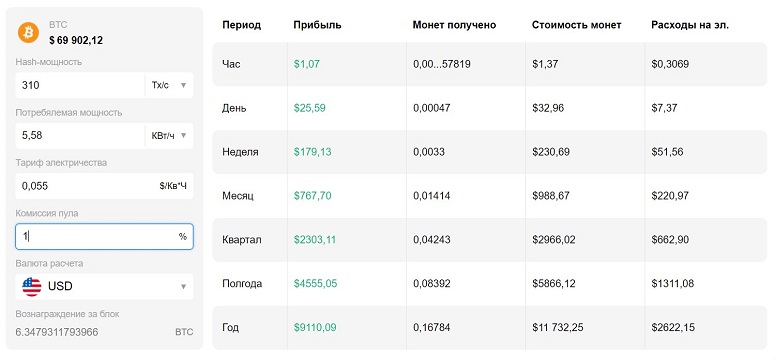 Заработок на майнинге