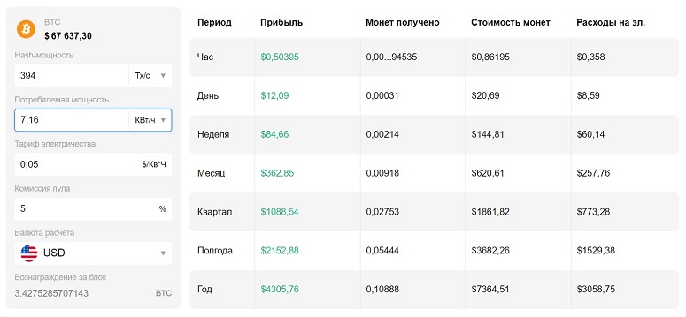 Майнинг-калькулятор