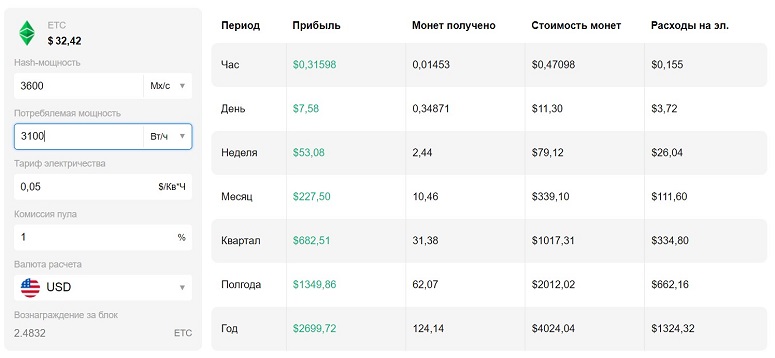 Калькулятор майнинга