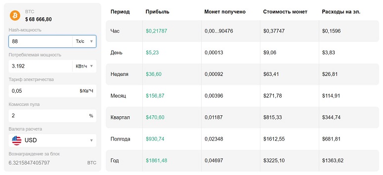 Калькулятор майнинга
