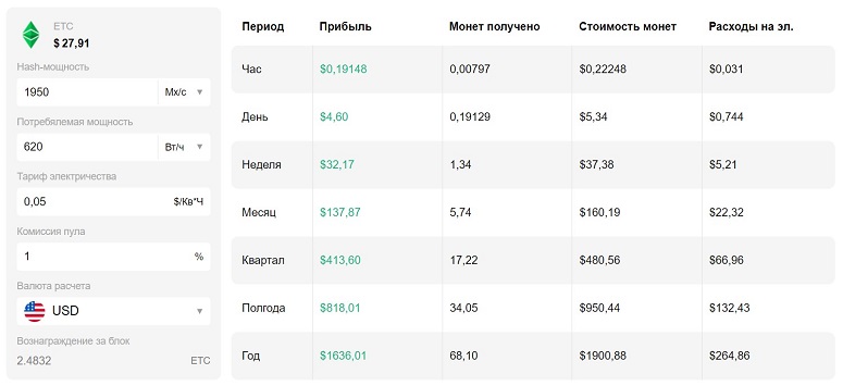 Калькулятор майнинга
