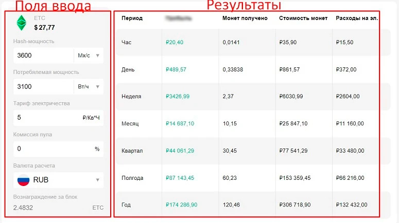 Расчет доходности