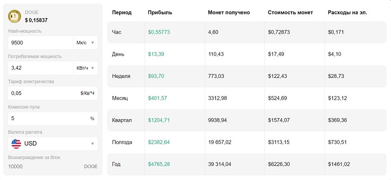 Расчет рентабельности добычи криптовалюты