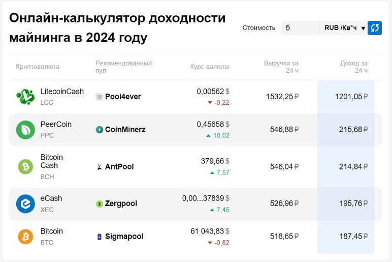 Калькулятор криптодобычи