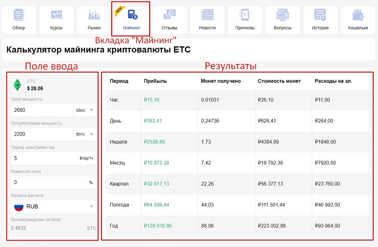 Калькулятор доходности на Crypto.ru.