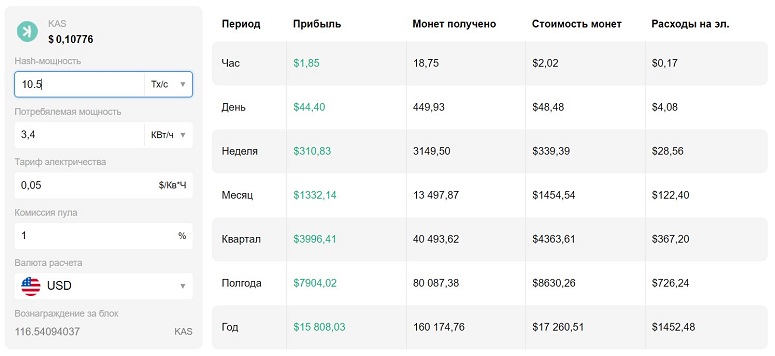 Расчет прибыли от добычи криптовалюты