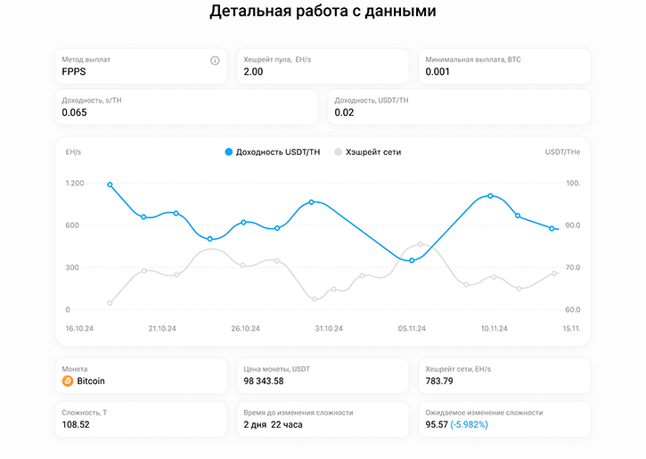 График мощности сети и доходности