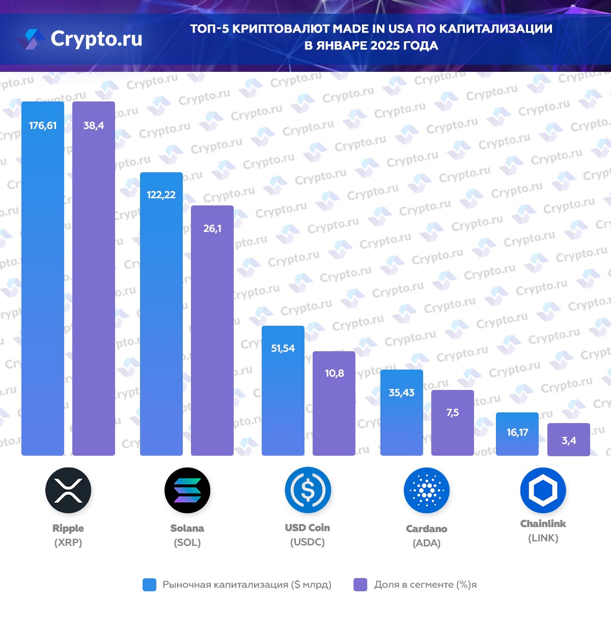 Инфографика